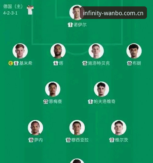 万博娱乐手机版下载iOS版 德国队世界杯名单最新动态:万博体育平台数据同步解析诺伊尔回归与18岁新星入选